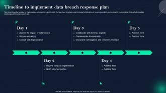 graph,data breach,timeline,arrows,escalation