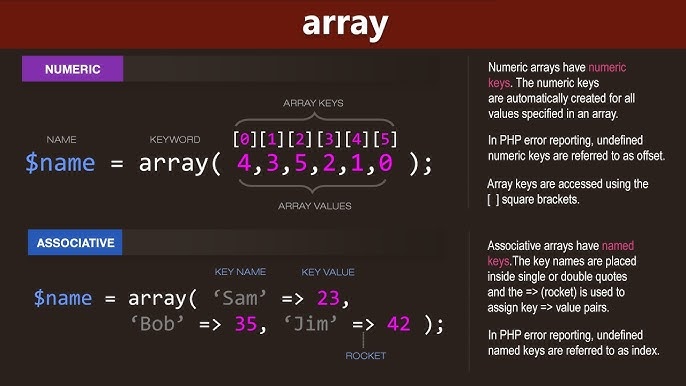 php code snippet,array update,data integrity