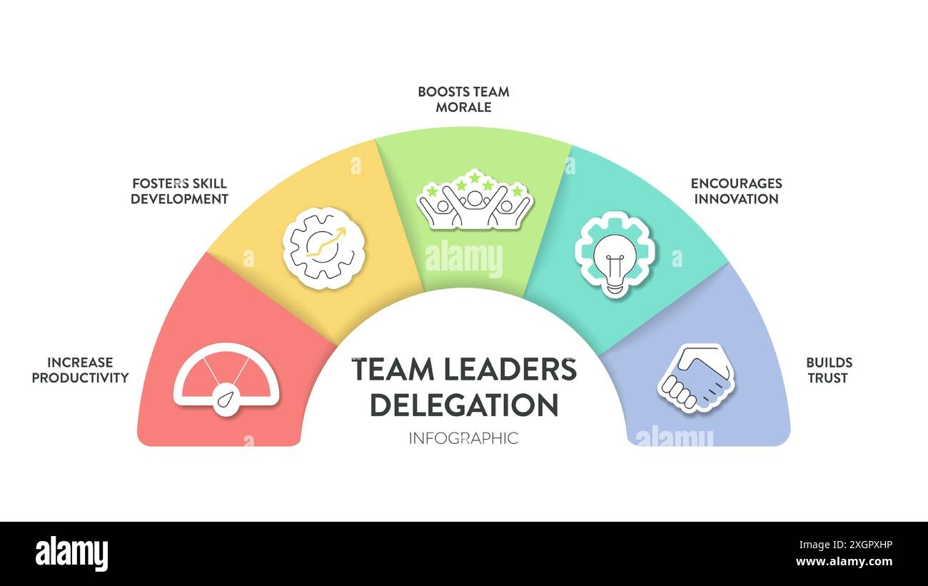 grid,responsibility,delegation,team,growth
