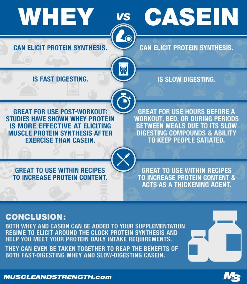 whey protein, casein protein, soy protein, comparison, nutrition labels