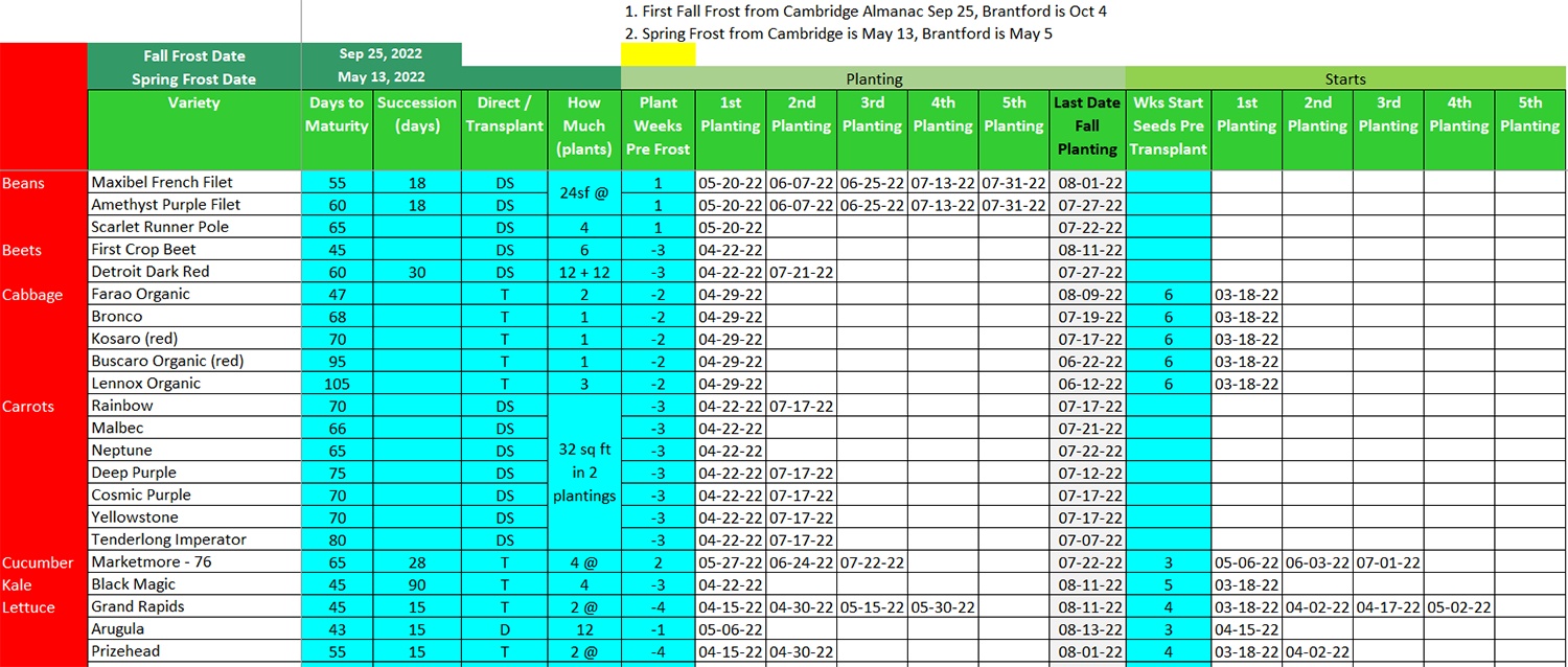 calendar,planting,dates,garden