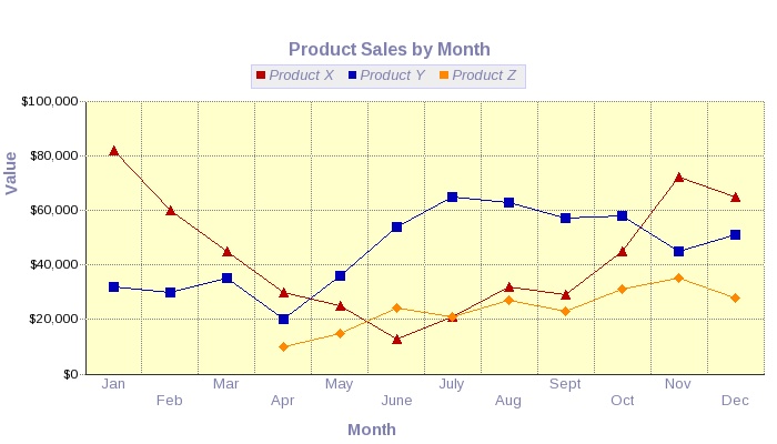 php memory usage graph, chart, lines