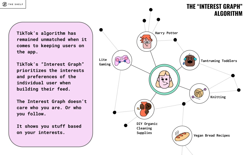 social media algorithm,graph,data,filter