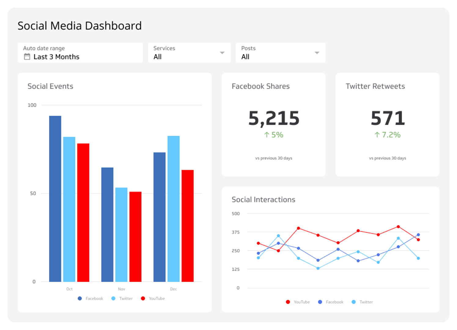 social media analytics,dashboard,graphs,insights