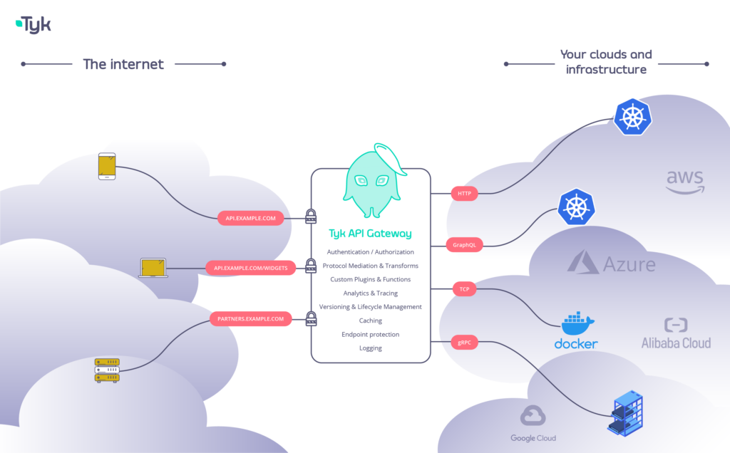 diagram,microservices,architecture,communication,api-gateway