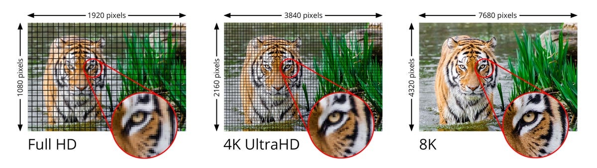 comparison, 4k television, 8k television, resolution, pixels