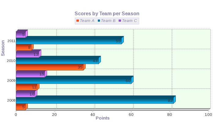 php performance graph