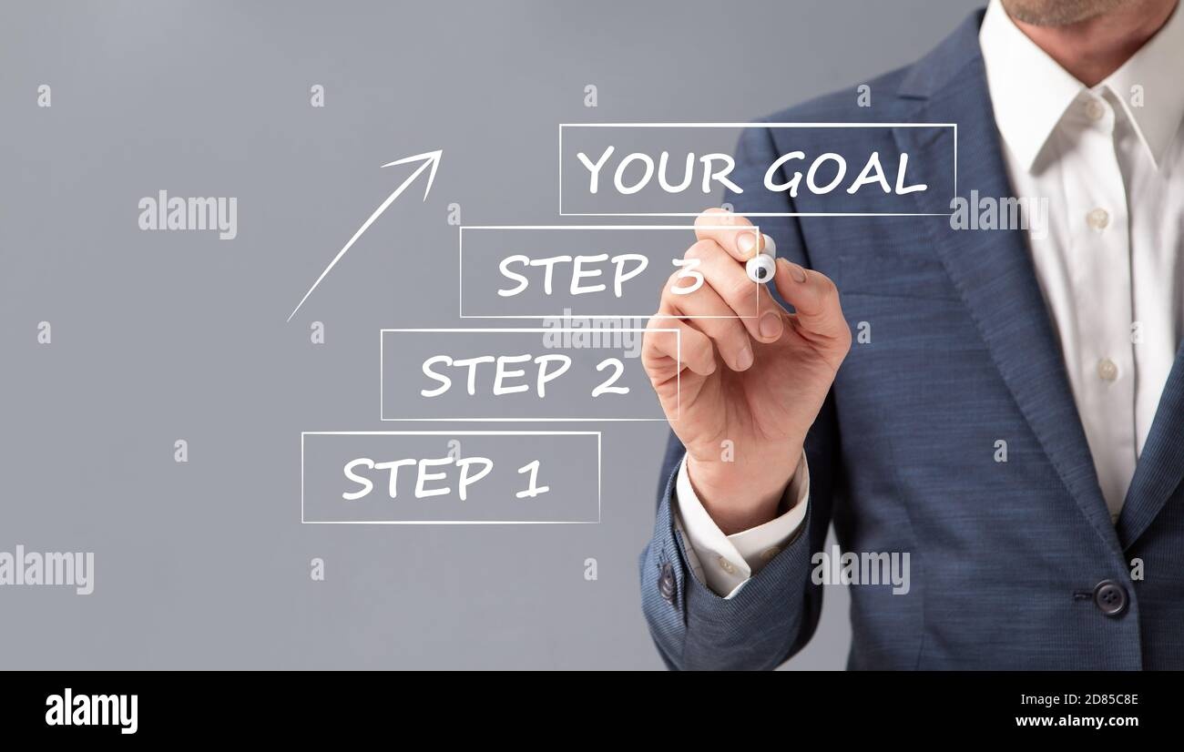 person visualizing success, confident, achievement, goal setting