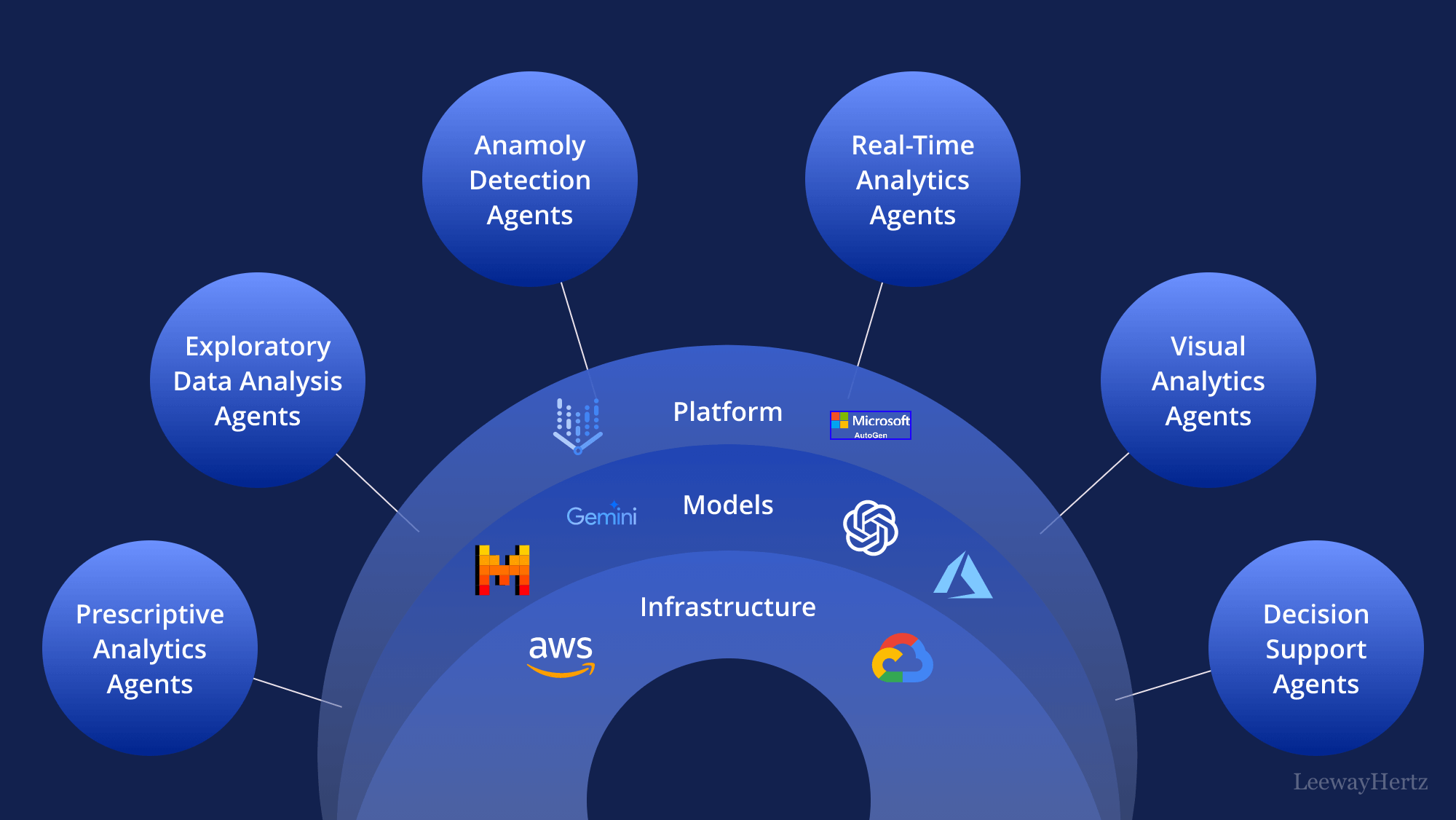 AI,expert,collaboration,data analysis