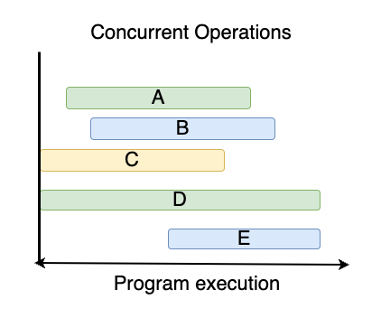 code example, demonstrating goroutines and channels for parallel processing