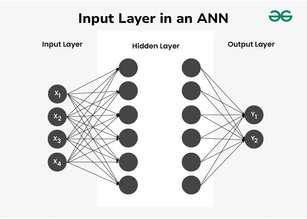 neural network diagram, nodes, connections, data flow