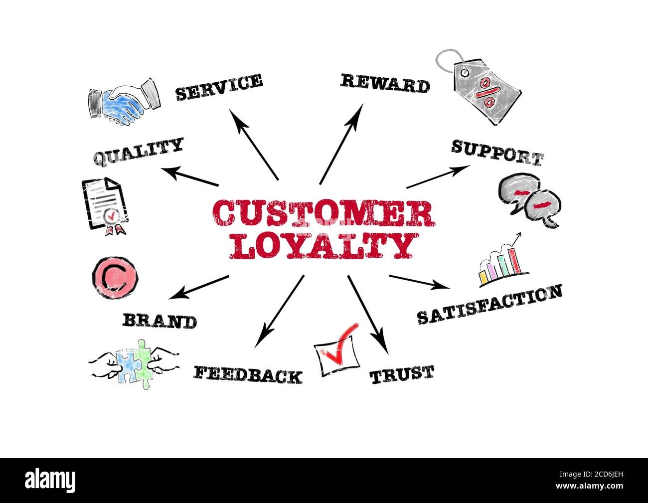 customer,loyalty,relationship,satisfaction,feedback
