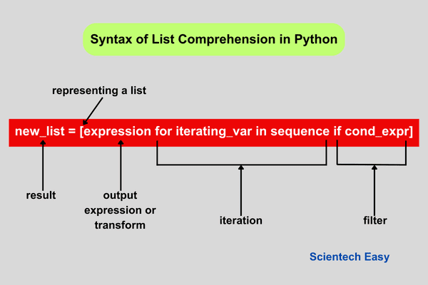 code,python,list comprehension,generator expression