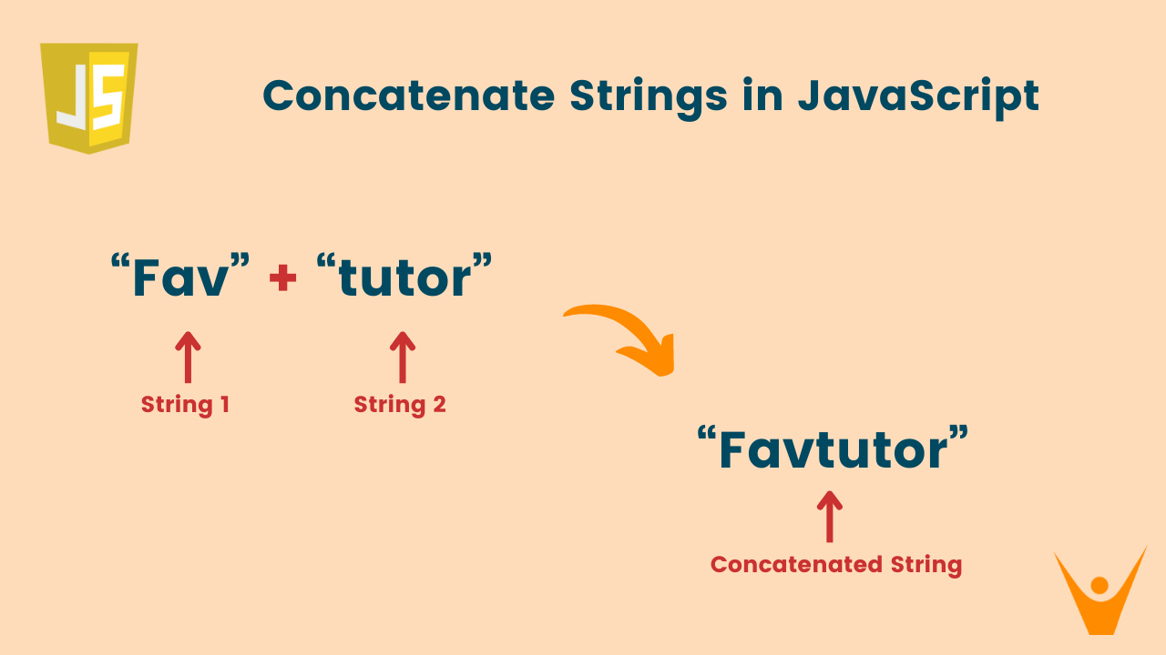 string,concatenation,operator,template
