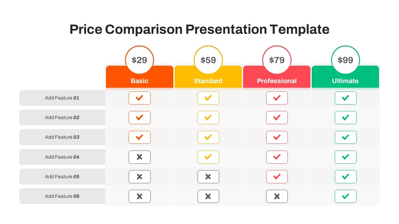 headphones comparison, price chart, features table