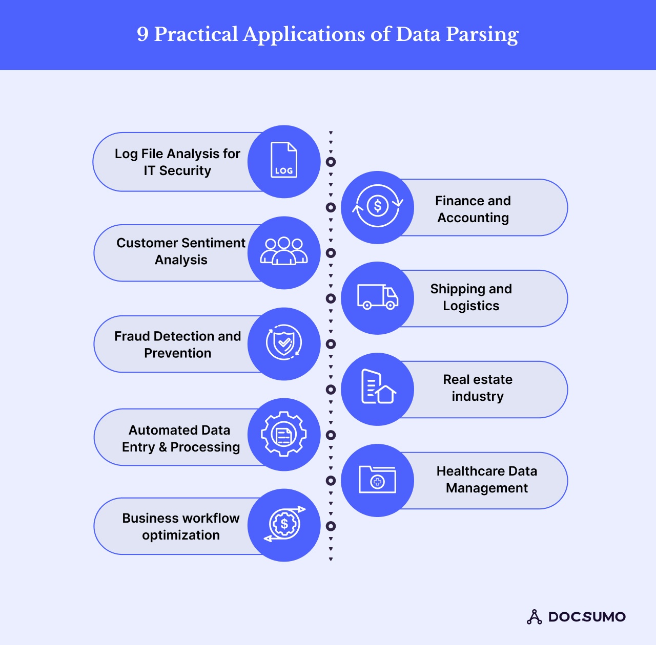 log file,parsing,data extraction,analysis
