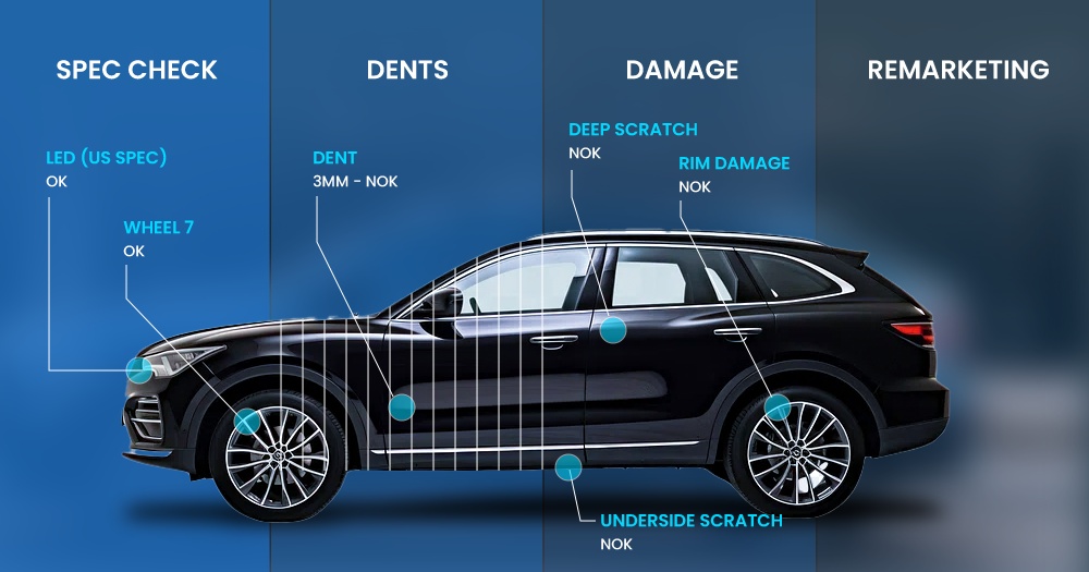 car,inspection,AI,scanning,details