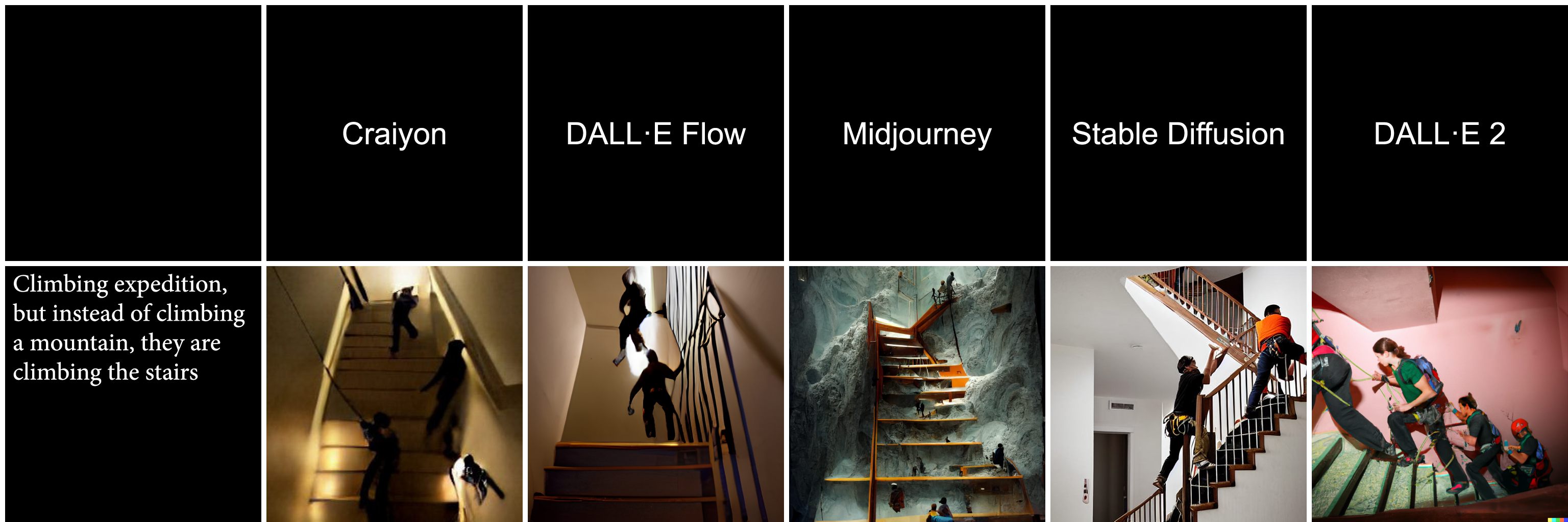 AI art generation,Midjourney,DALL-E 2,Stable Diffusion