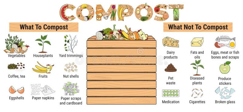 food waste, composting, reducing waste, sustainable living
