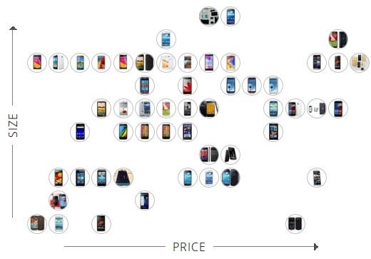 smartphone,comparison,specs,budget