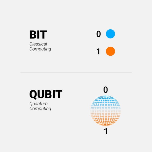 qubit,superposition,quantum,computer,abstract