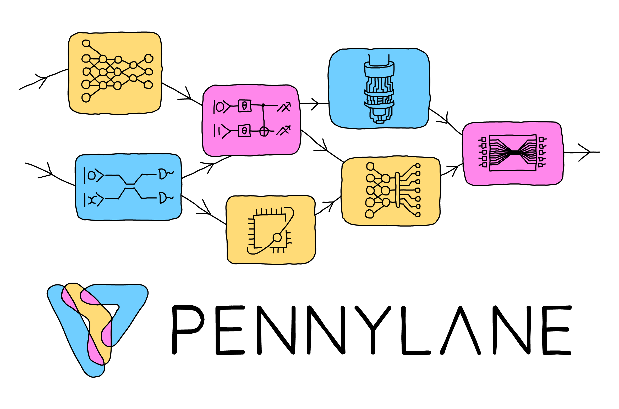 qiskit,cirq,pennylane,quantum,programming,libraries