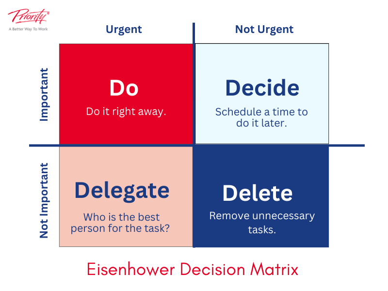 eisenhower matrix, priority, task management