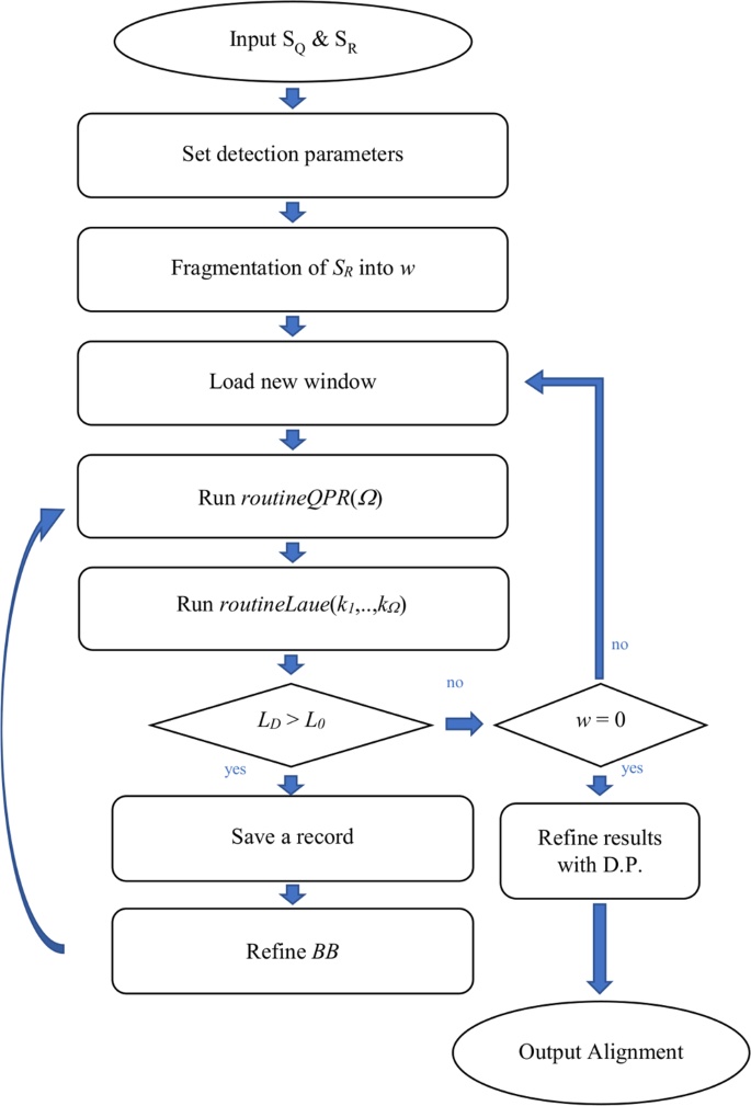 algorithm,quantum,code,flowchart