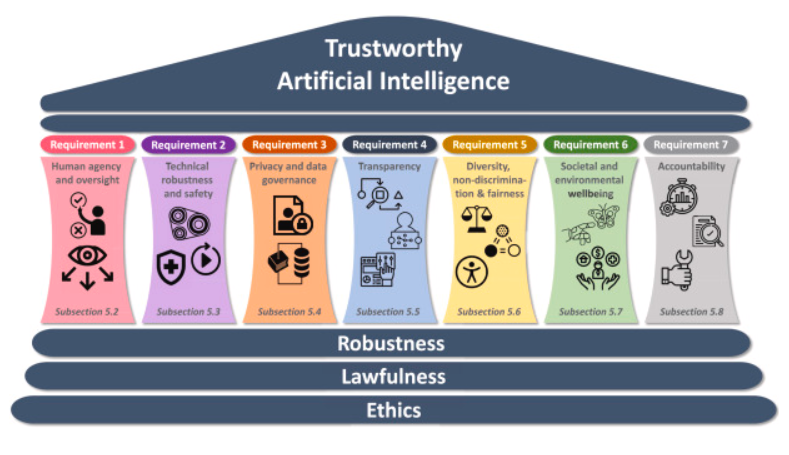 AI ethics, transparent AI, trustworthy AI