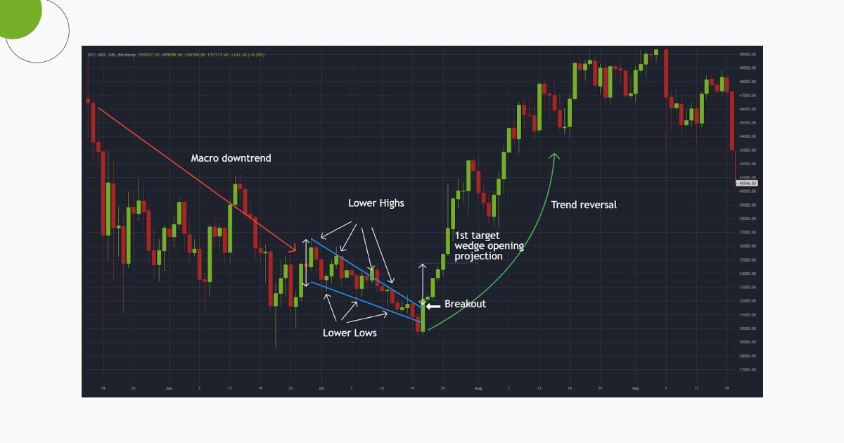 graph,crypto,defi,trend,growth