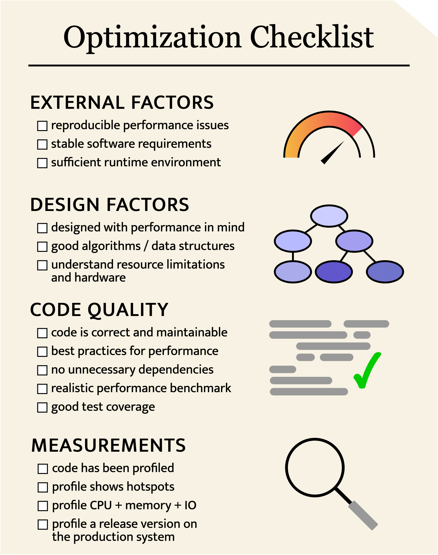 optimised_code,performance,graph