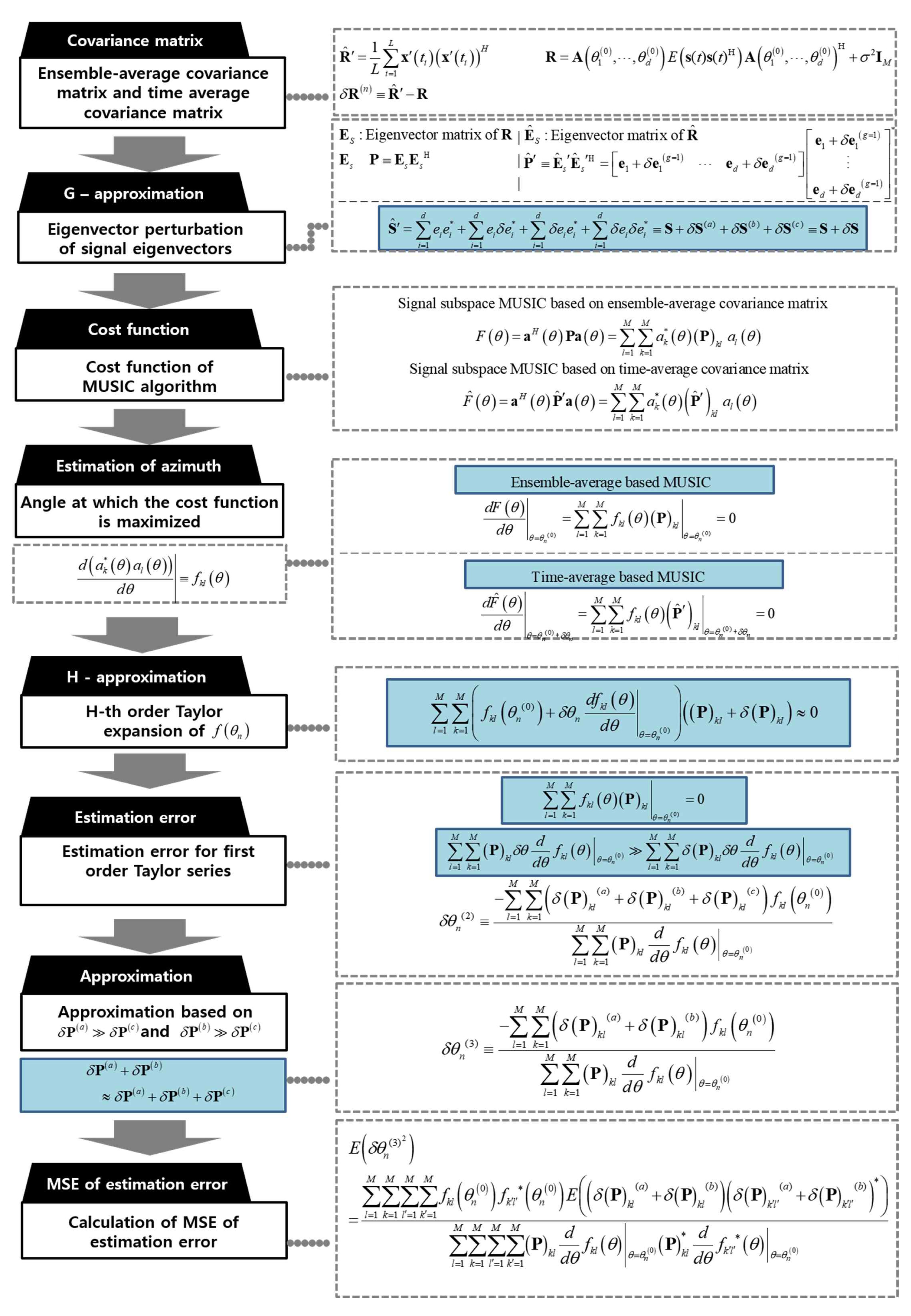 algorithm,data,analytics,music