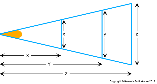 human eye resolution, pixel density, viewing angle, scientific diagram