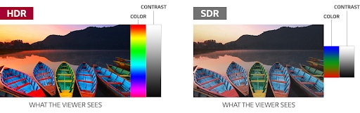 hdr comparison, 4k hdr, 8k hdr, brightness, color gamut, dynamic range